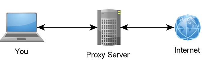 Что такое прокси-сервер